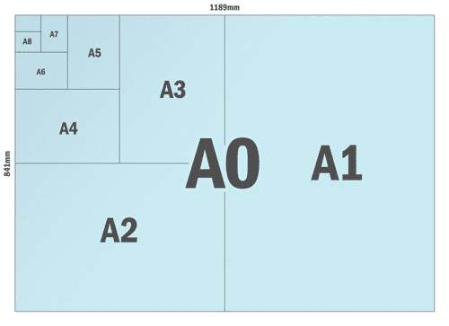ISO 216 A paper size comparison